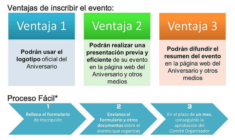ene2018_150-aniversario_graph_es