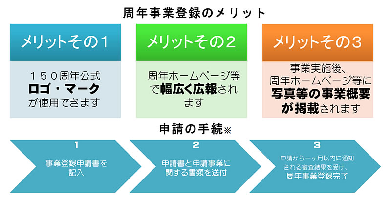 ene2018_150-aniversario_graph_jp