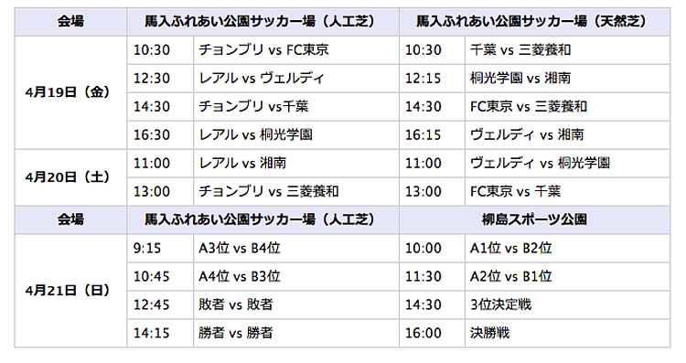 abr2019_kirin-lemon-cup_fechas-y-horario