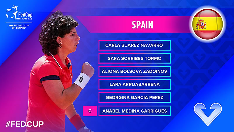 feb2020_fedcup2020_espana